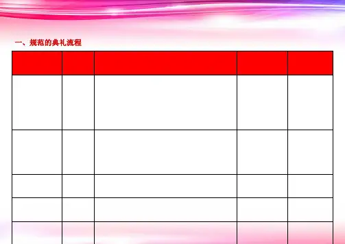 开业庆典流程[优质ppt]