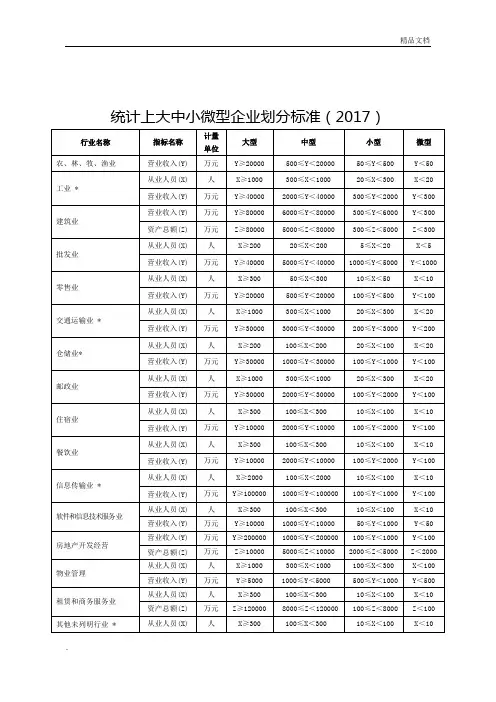 统计上大中小微型企业划分标准