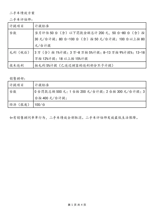 二手车绩效方案