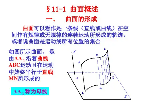 工程图学第11章 曲面