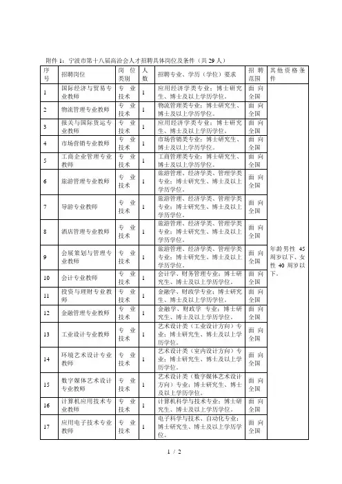 宁波市第十八届高洽会人才招聘具体岗位及条件(共