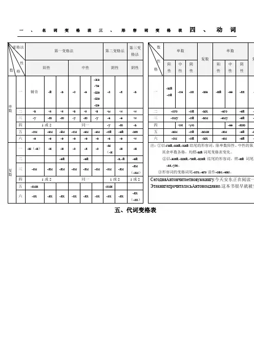 俄语语法汇总表格经典