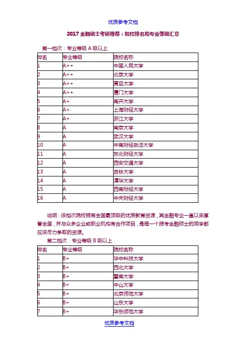 [实用参考]2017金融硕士考研推荐：院校排名和专业等级汇总