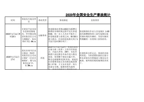 2020年事故统计