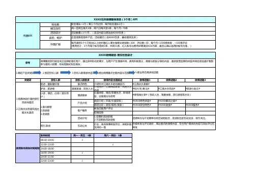 旅游类酒店微博月度运营规划方案