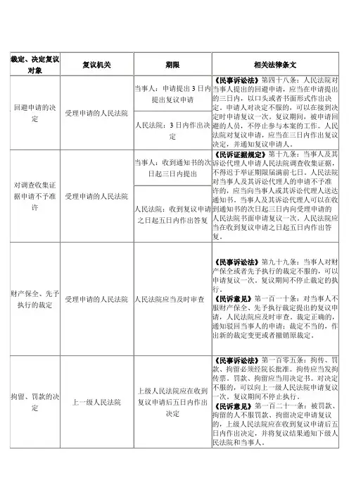 司法考试时间记忆汇总