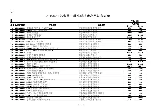 2015年江苏省第一批高品认定名单