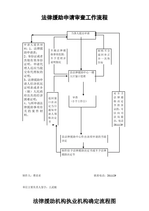 法律援助申请审查工作流程
