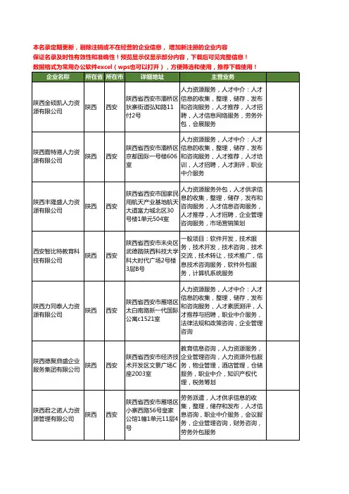 新版陕西省人力资源外包工商企业公司商家名录名单联系方式大全131家