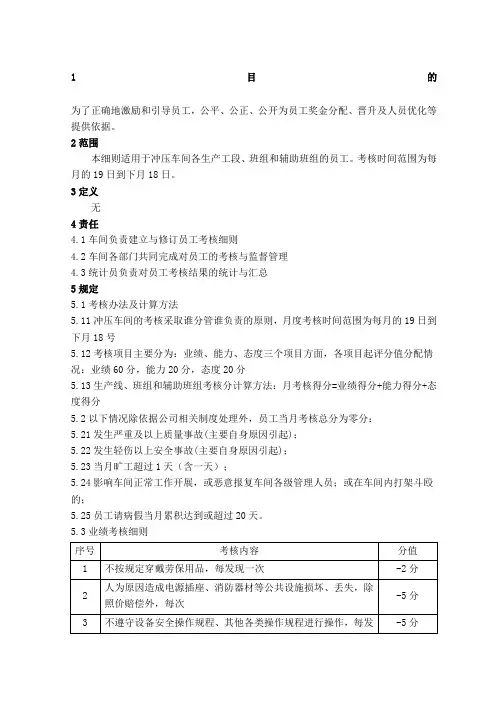 冲压车间人员考核办法