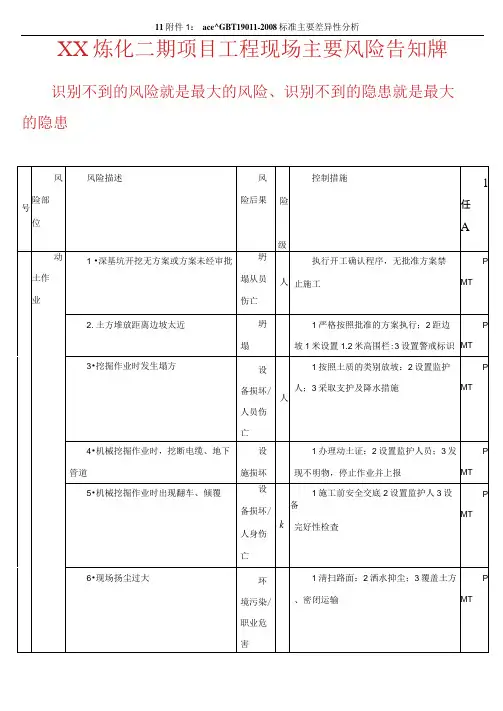工程现场安全风险告知牌