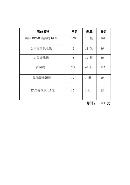 购物清单模板 (1)