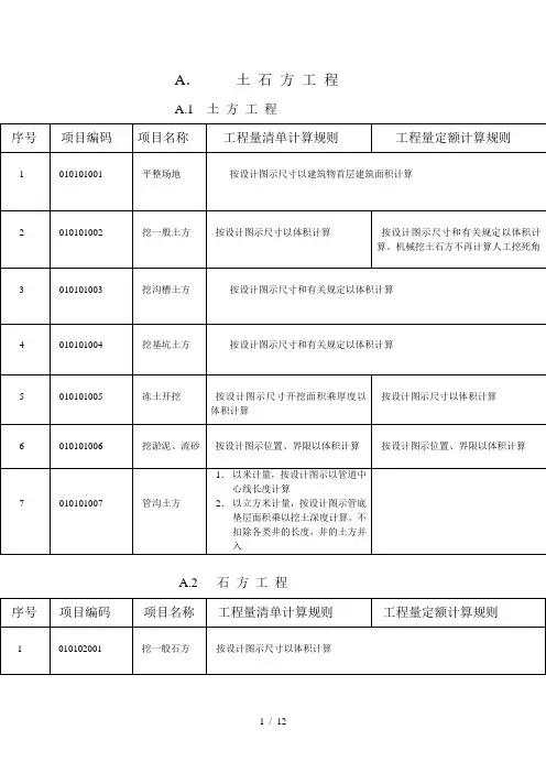 清单与定额计算规则