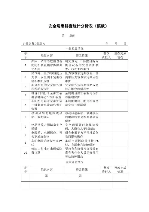 安全隐患排查统计分析表
