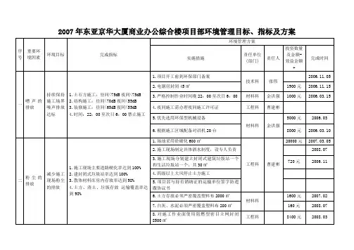 环境管理目标、指标及方案