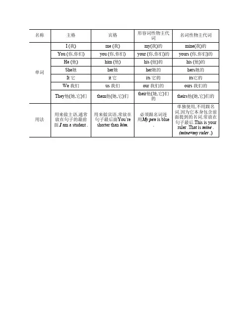 小学六年级英语(人称代词表及练习)