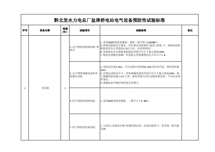 各电站电气设备预试周期工作表(按分类设备)