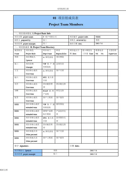 华为项目管理系统10大实用模板(可直接套用,非常实用)