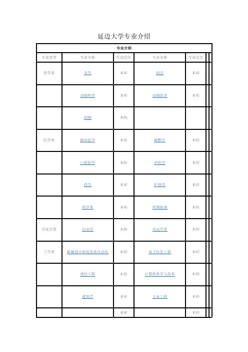 大学专业介绍