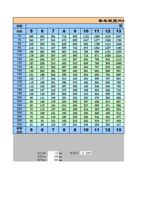 每米板宽内的钢筋截面面积表