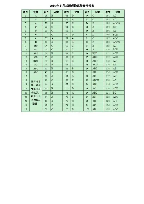 【参考答案】2014年5月三级心理咨询师理论技能真题