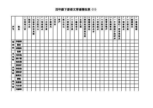 人教版四年级下册班级语文背诵情况表(详细使用)