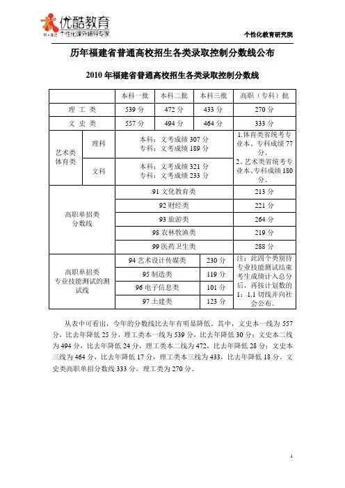 历年福建省普通高校招生各类录取控制分数线公布