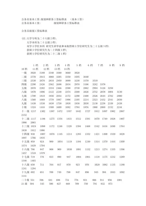 公务员基本工资级别和职务工资标准表_基本工资