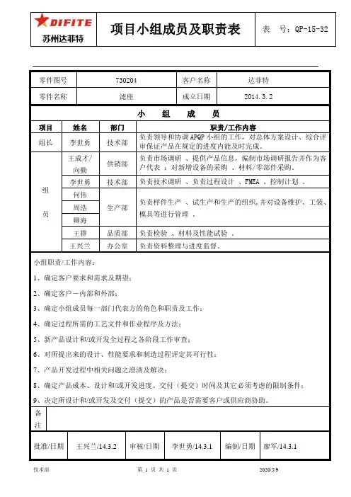 项目小组成员及职责表