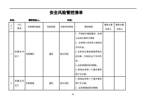 安全风险管控清单