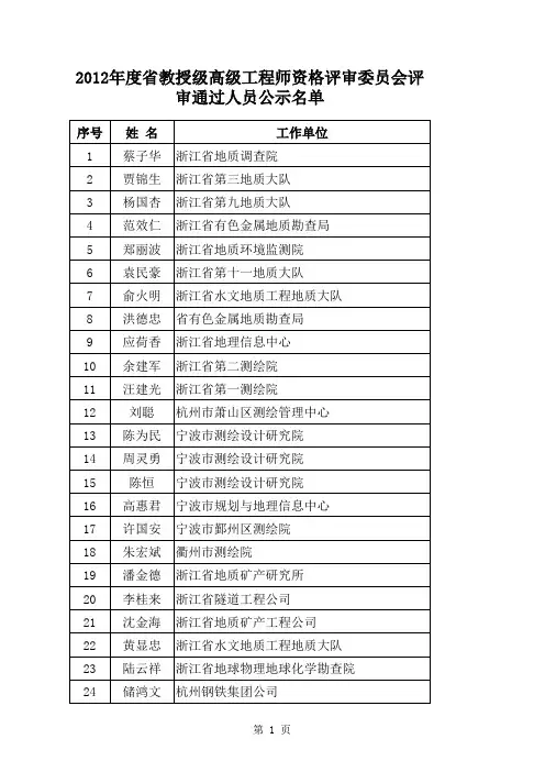 xxxx年度浙江省教授级高级工程师资格评委会评审结果公示.xls
