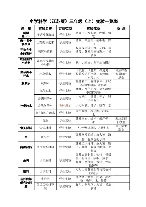 小学科学实验一览表 3
