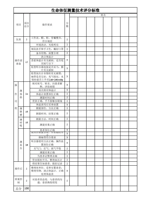 生命体征测量技术评分标准
