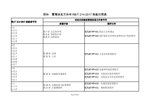 管理体系文件与《RBT214》条款对照表