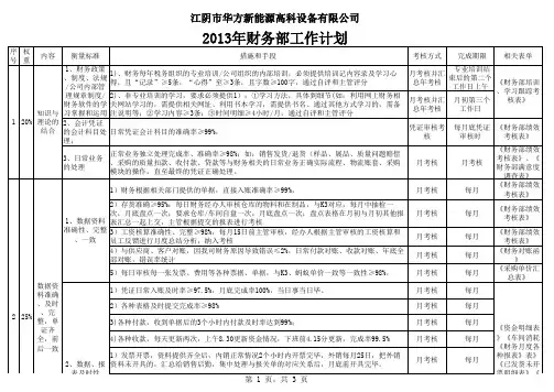 2013年计划-财务部