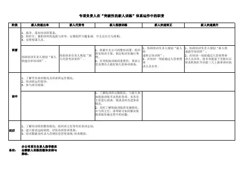 01：“突破性的新人训练”体系运作中的职责