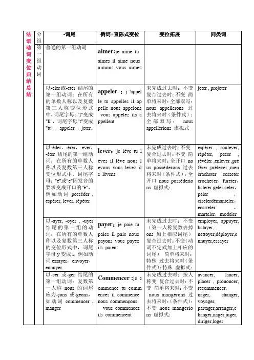 (完整版)法语动词变位归纳总结表格