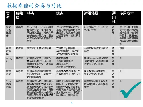 分布式数据库选型