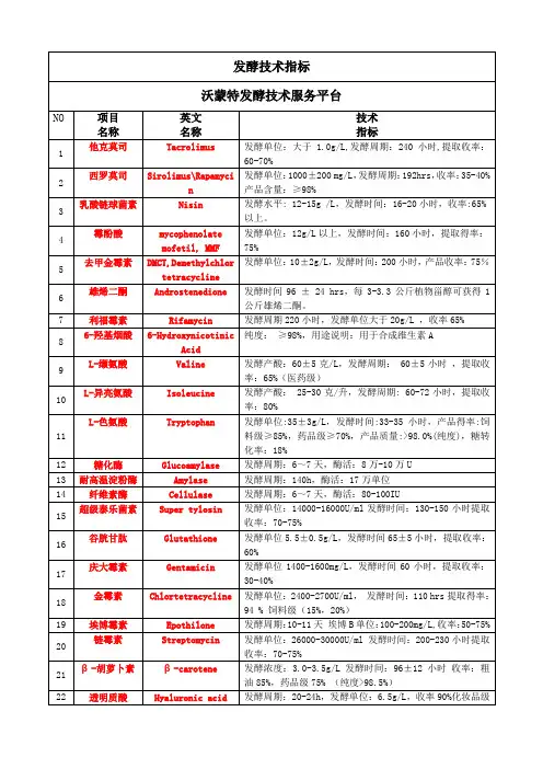 工业微生物发酵技术汇总