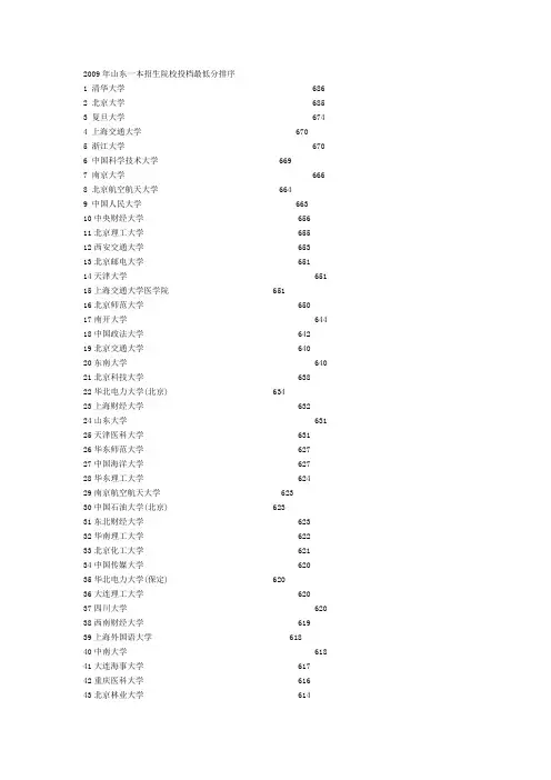 2009年山东一本招生院校投档最低分排序