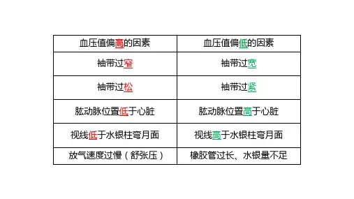 血压值影响因素