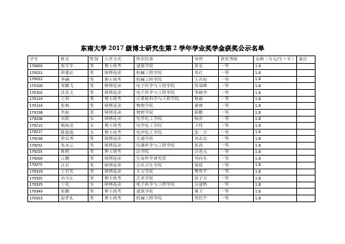 东南大学2017级博士研究生第2学年学业奖学金获奖公示名单