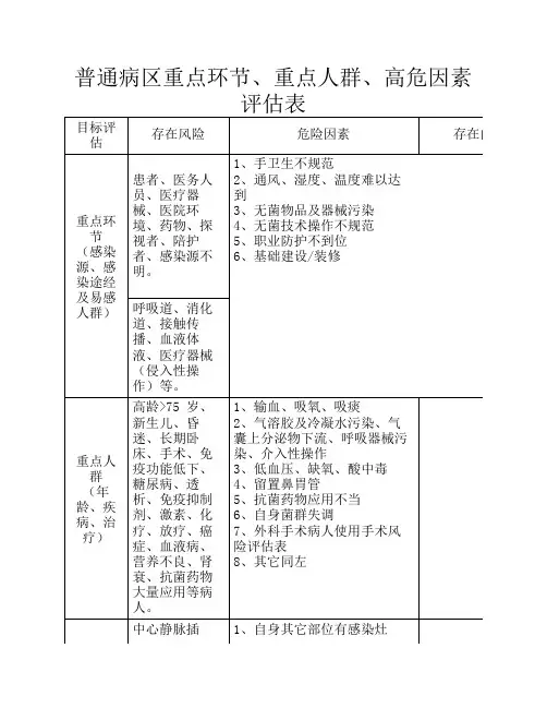 普通病区重点环节、重点人群、高危因素评估表