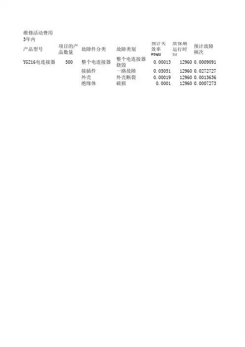 LCC 统计表