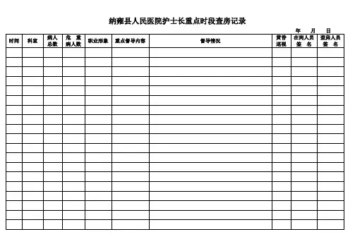 纳雍县人民医院护士长重点时段查房记录(最新)