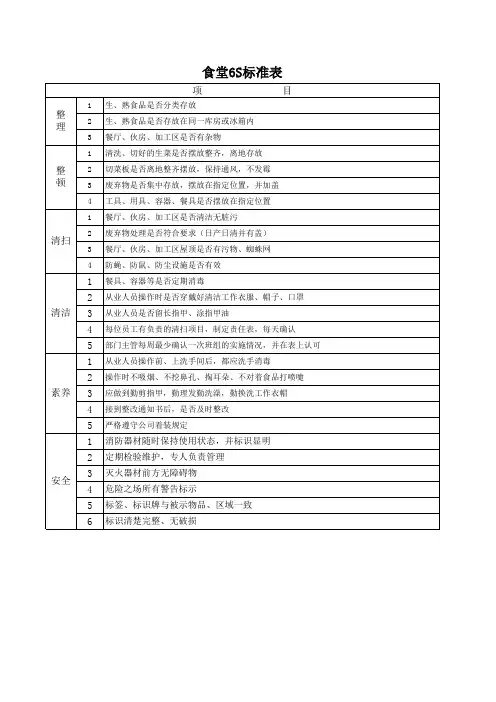 6s评分标准表