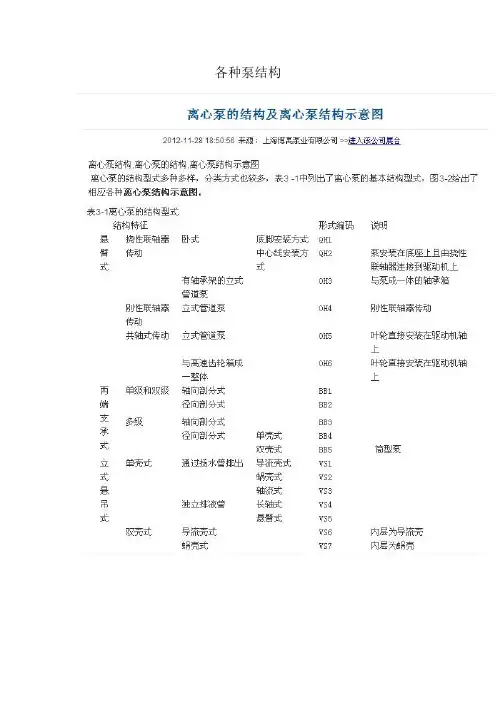 各种泵结构
