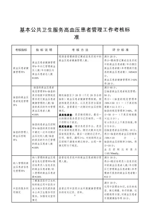 高血压考核标准