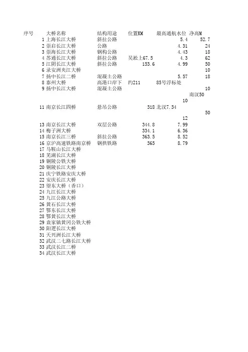 长江大桥一览表