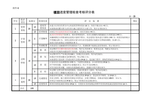 02.项目进度管理检查考核评分表